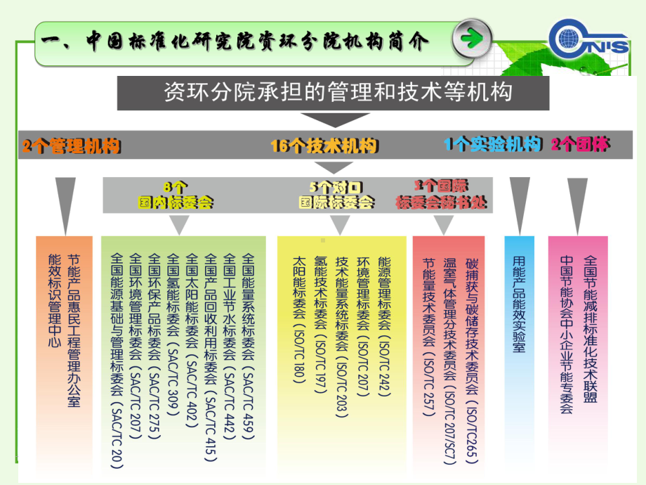 电机系统节能标准精选课件.ppt_第2页