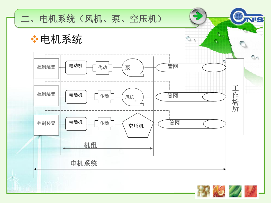 电机系统节能标准精选课件.ppt_第3页