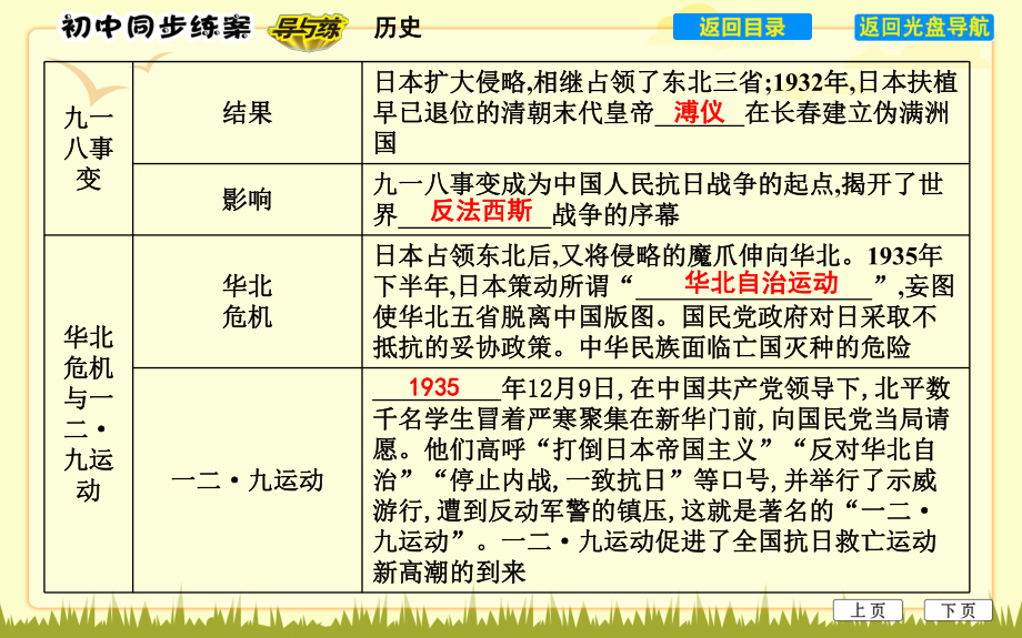 第18课从九一八事变到西安事变课件.ppt_第2页