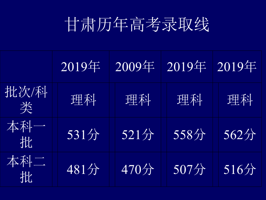 班会==河北省各个大学介绍(完美)张幻灯片.ppt_第2页