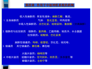 现代兽医药理学第四章课件.ppt