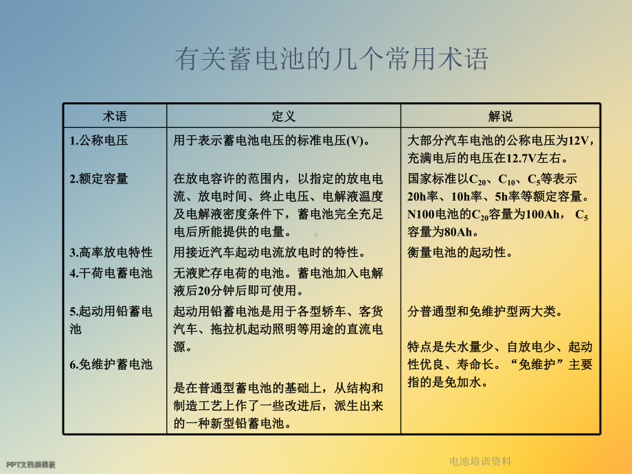 电池培训课件.ppt_第3页