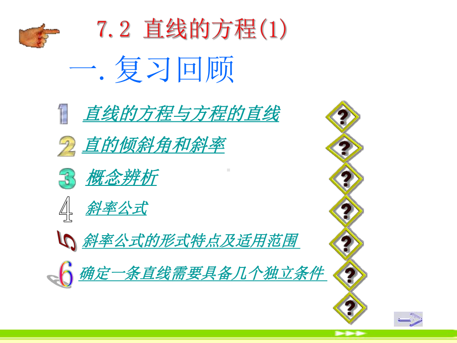 直线的方程1教学课件.ppt_第2页