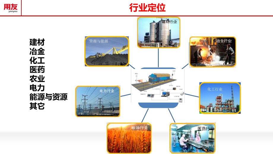 用友智能物流一卡通大宗物资物流解决课件.pptx_第2页