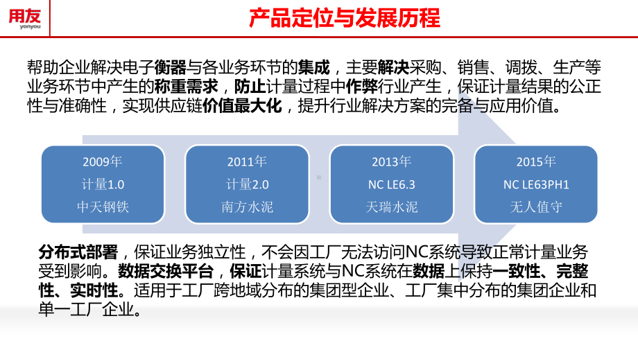 用友智能物流一卡通大宗物资物流解决课件.pptx_第3页