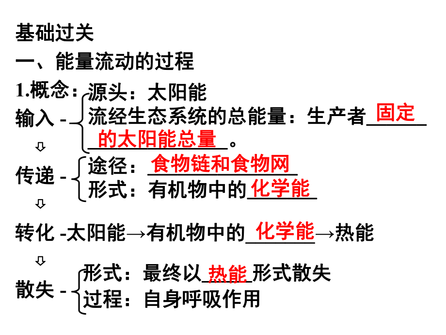 热能散失源头太阳能流经生态系统的总能量生产者课件.ppt_第2页