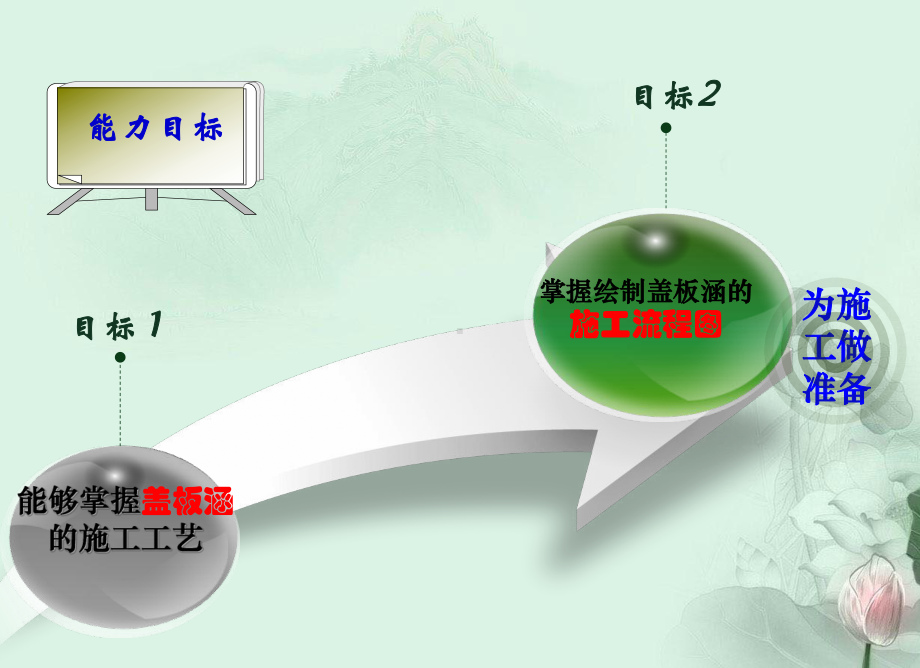 盖板涵施工工艺.课件.ppt_第2页