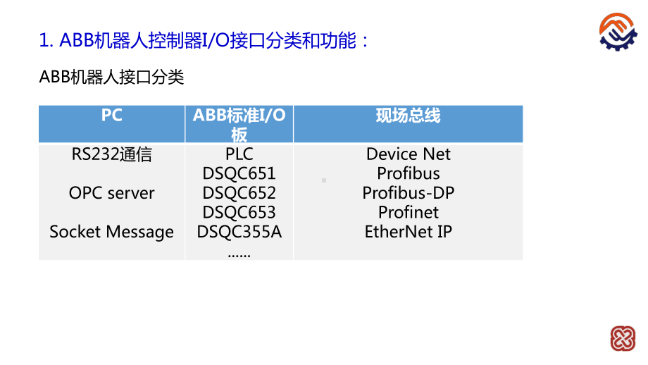 电子教案工业机器人工作站系统集成(ABB)课件C01机器人控制器IO口扩展.pptx_第3页