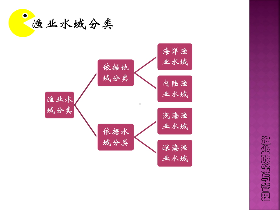 渔业水域环境保护课件.pptx_第2页