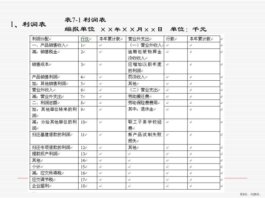 电力企业收入及利润分析课件.ppt_第3页