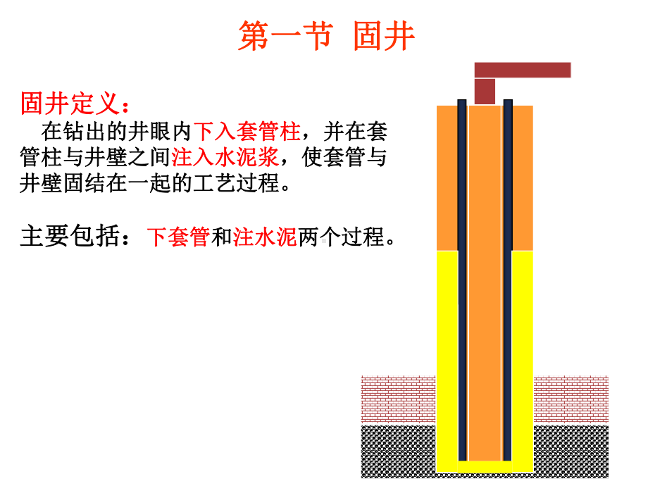 石油工程概论第9章固井、完井与试油课件.ppt_第2页