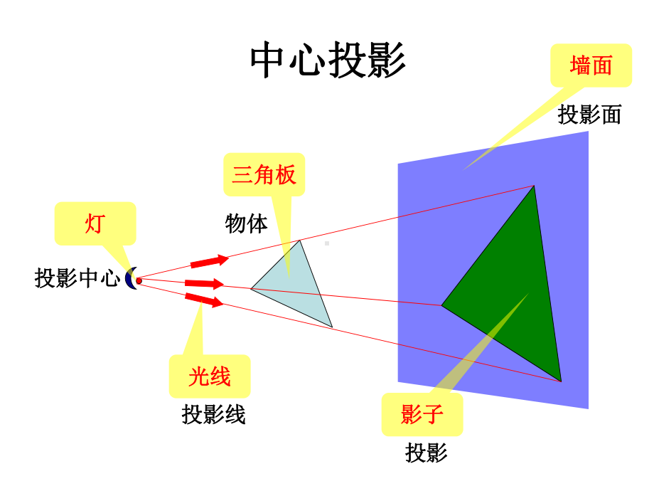 环境工程CAD2投影与视图课件.ppt_第3页