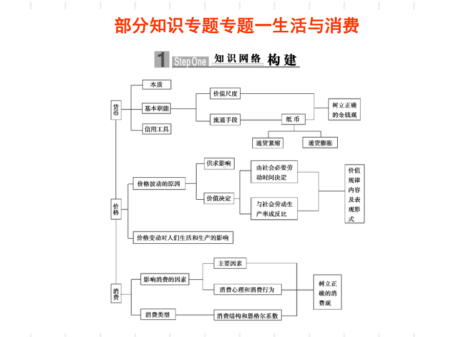 生活与消费课件1.ppt_第1页