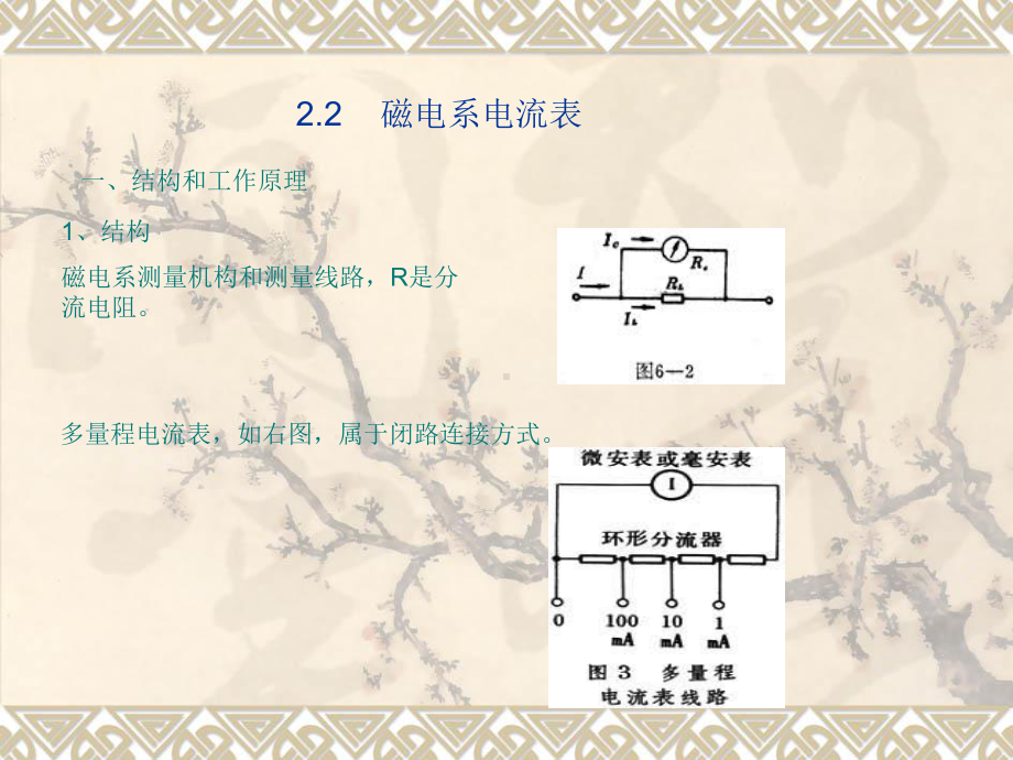 磁电系电流表汇总课件.ppt_第3页