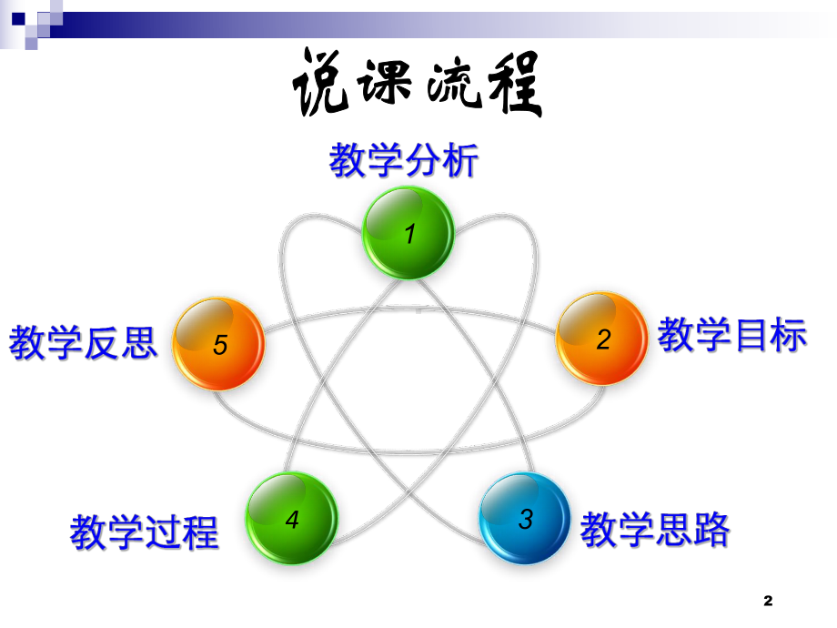 硫氮在自然界的循环课件.ppt_第2页