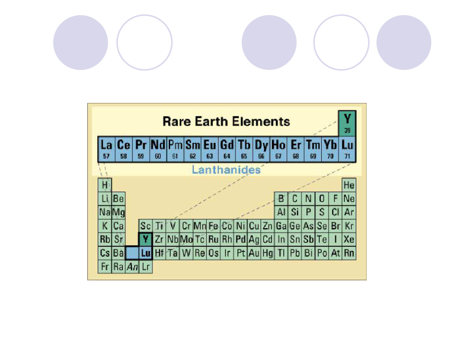 稀土元素分离方法精选课件.ppt_第2页