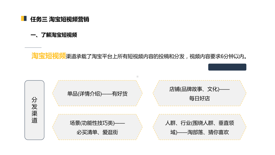 淘宝短视频营销课件.pptx_第3页