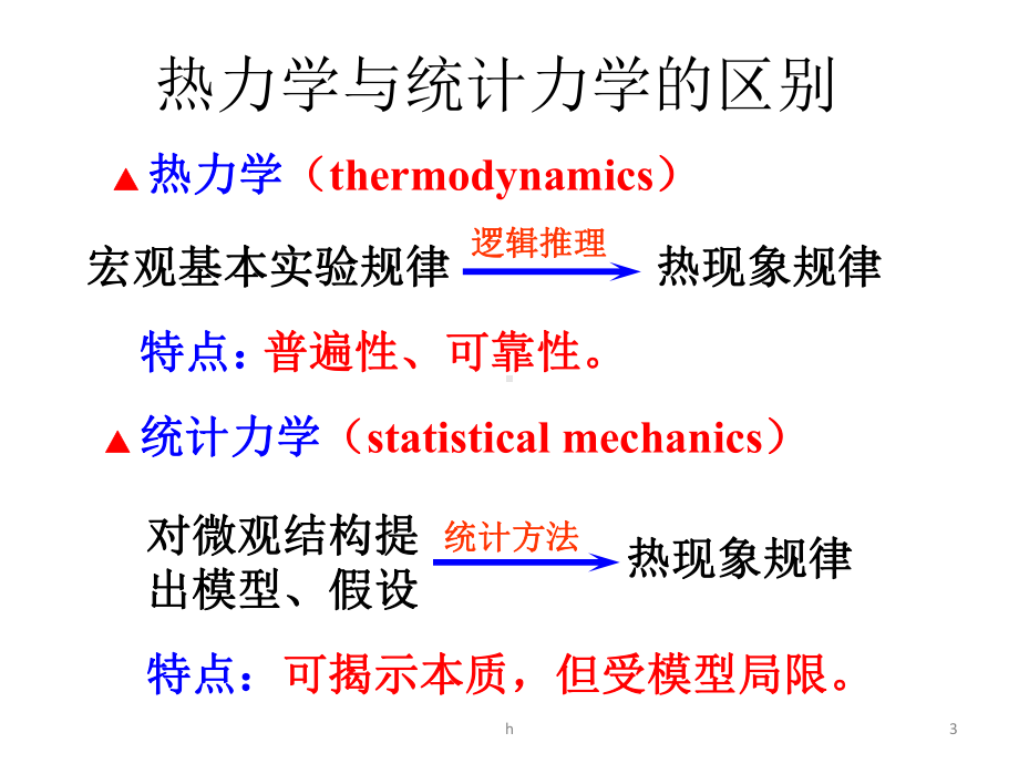 物理学20理想气体的状态方程课件.pptx_第3页