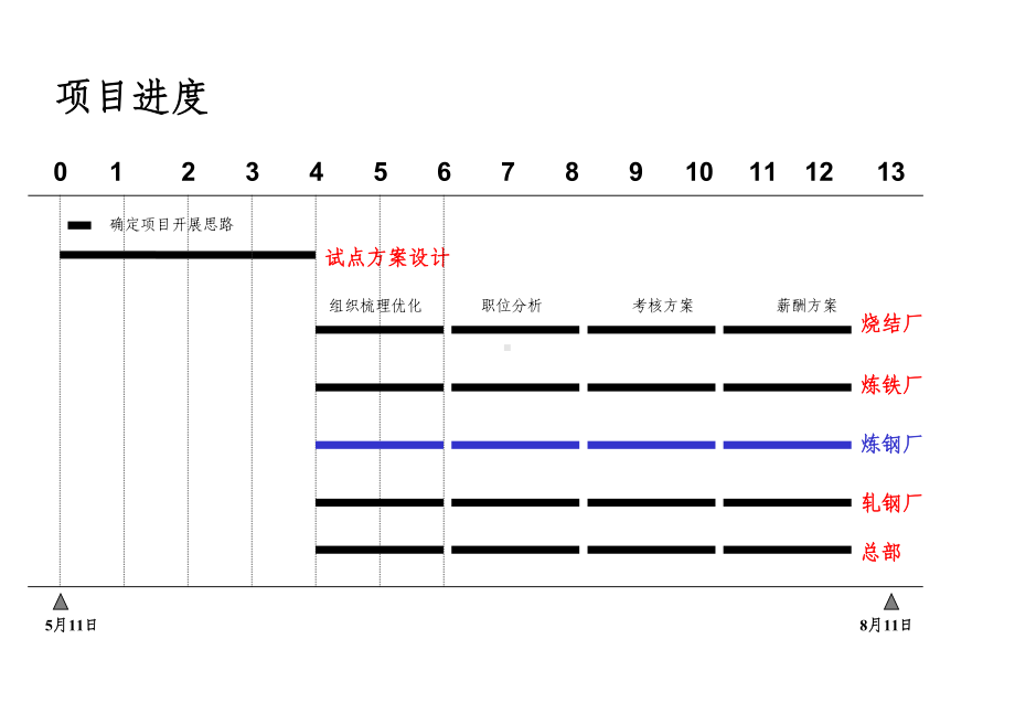 炼钢厂绩效考核和薪酬课件.pptx_第2页