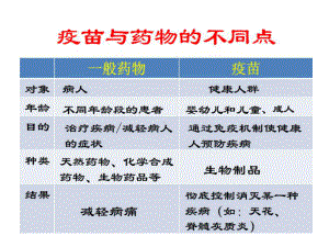 疫苗及其制备技术课件.ppt