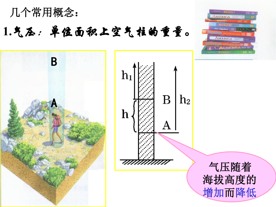 热力环流专题(微课公开课)课件.ppt_第3页