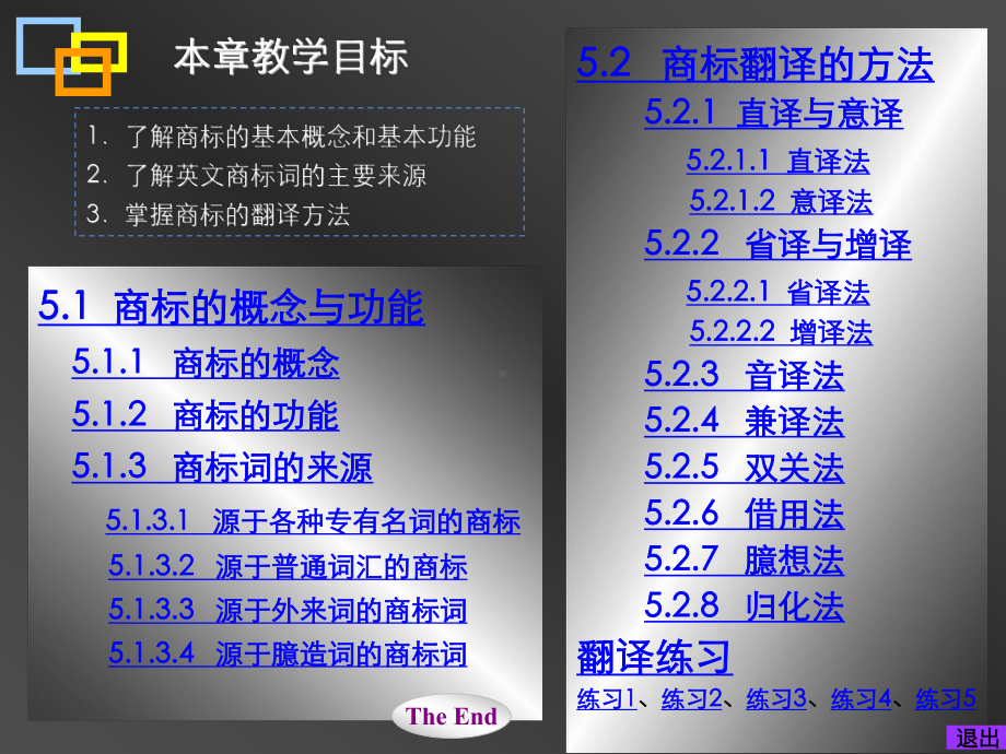 现代实用商务英语翻译第5章商标的翻译课件.ppt_第2页