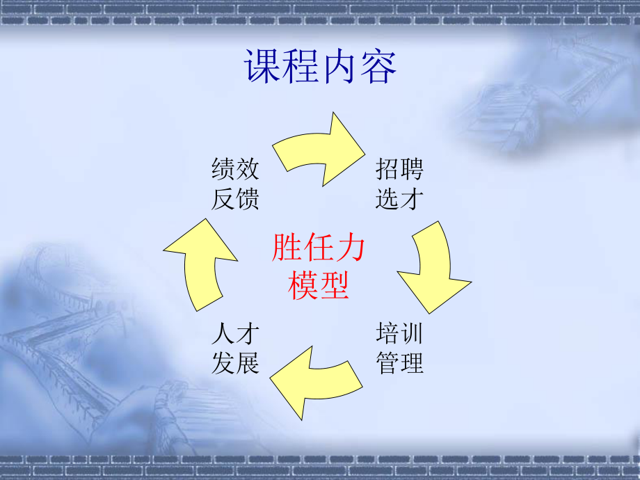 现代医院人力资源管理实务合集课件.ppt_第2页