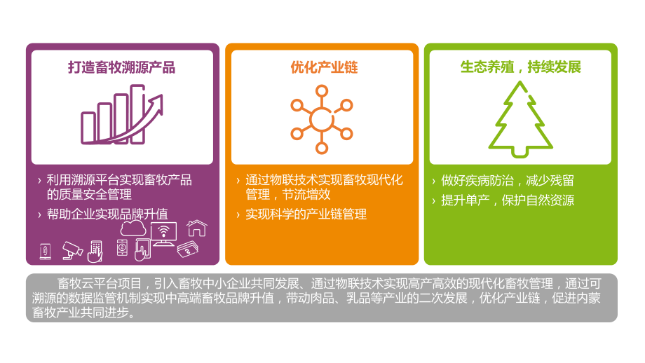 畜联网—奶牛发情疫情监测解决课件.pptx_第3页