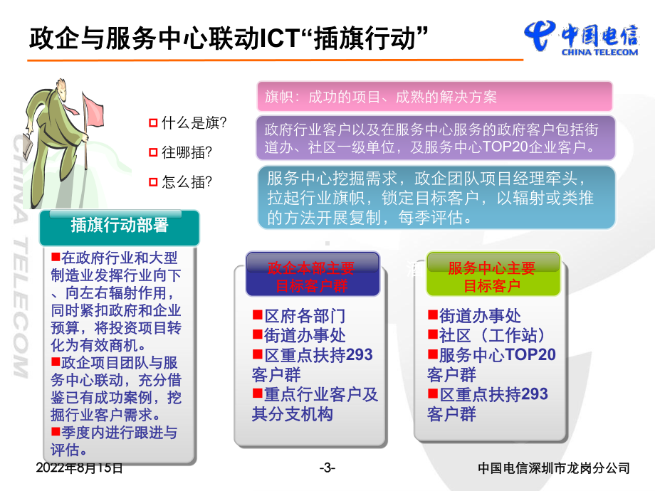 电信ICT项目交流课件.ppt_第3页