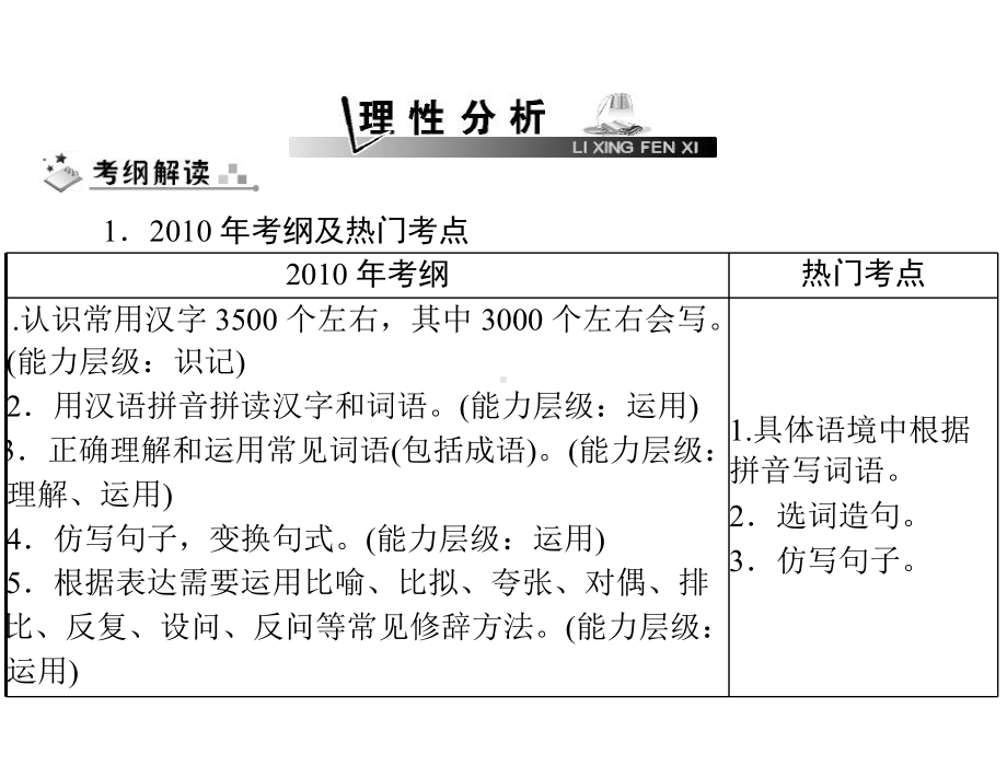 第一部分第二章生字词及选词造句课件.ppt_第2页