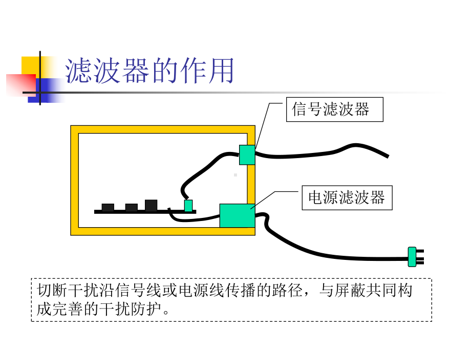 电磁兼容培训教材2课件.pptx_第2页