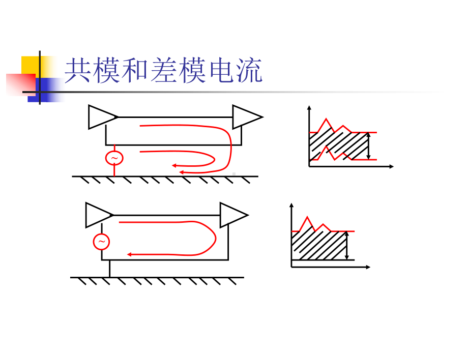 电磁兼容培训教材2课件.pptx_第3页