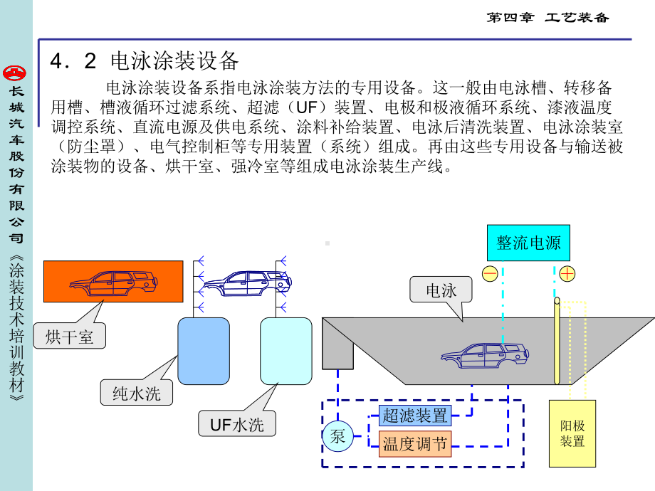 电泳涂装专用设备(教材)课件.ppt_第1页