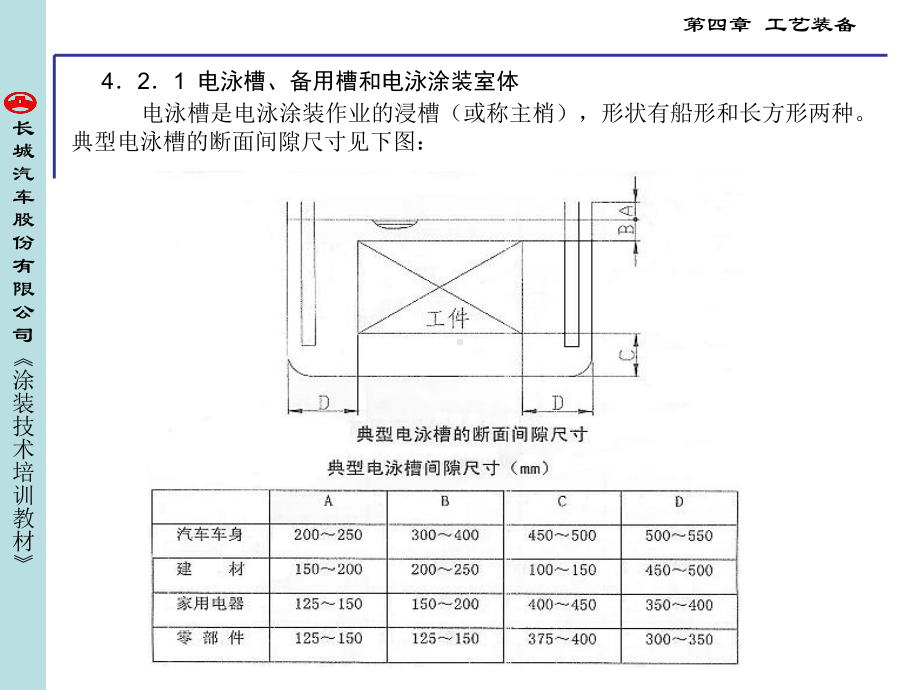 电泳涂装专用设备(教材)课件.ppt_第2页