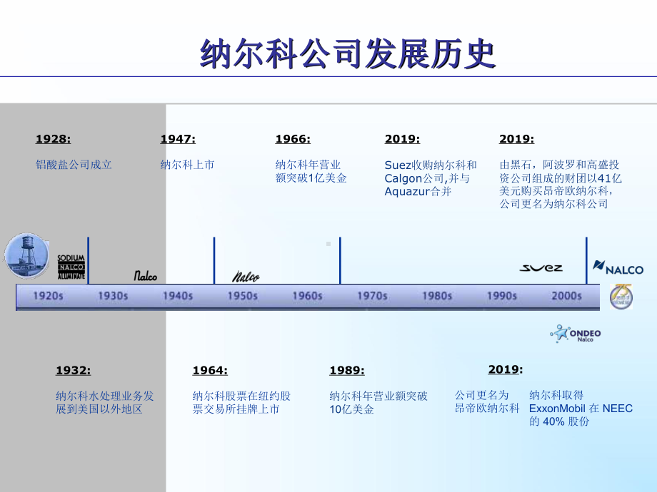 电力行业业务介绍课件.ppt_第2页