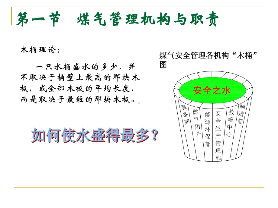 煤气安全管理与作业安全课件.ppt_第2页