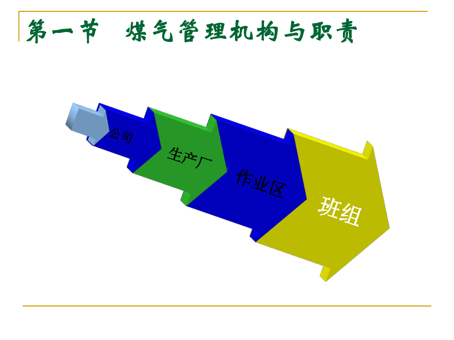 煤气安全管理与作业安全课件.ppt_第3页