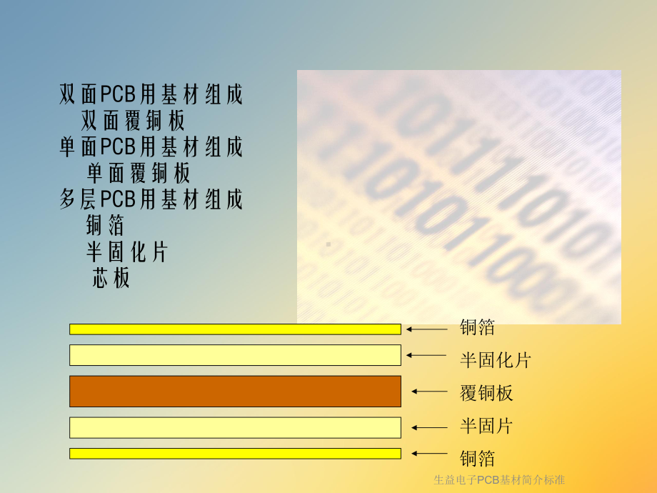 生益电子PCB基材简介标准课件.ppt_第2页