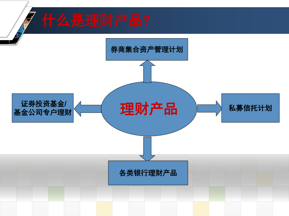 理财产品介绍课件.ppt_第3页