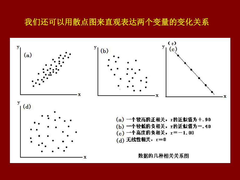 相关性研究及其分析过程课件.ppt_第3页