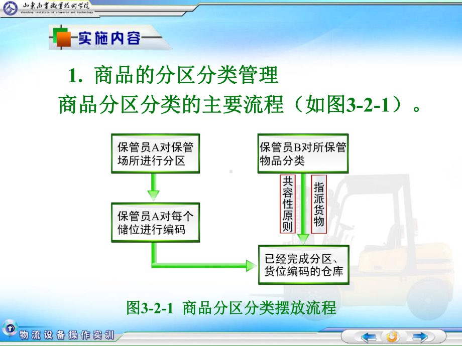 物流设备操作实务任务2-仓库养护设备的使用课件.ppt_第3页