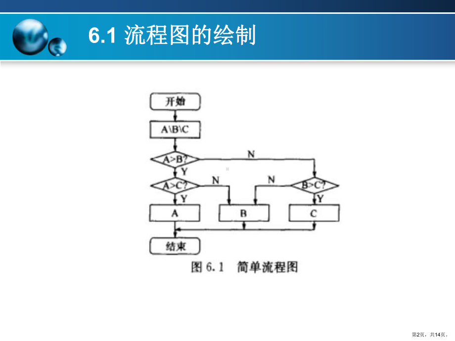 环境工程CAD二维图形设计实例课件.ppt_第2页