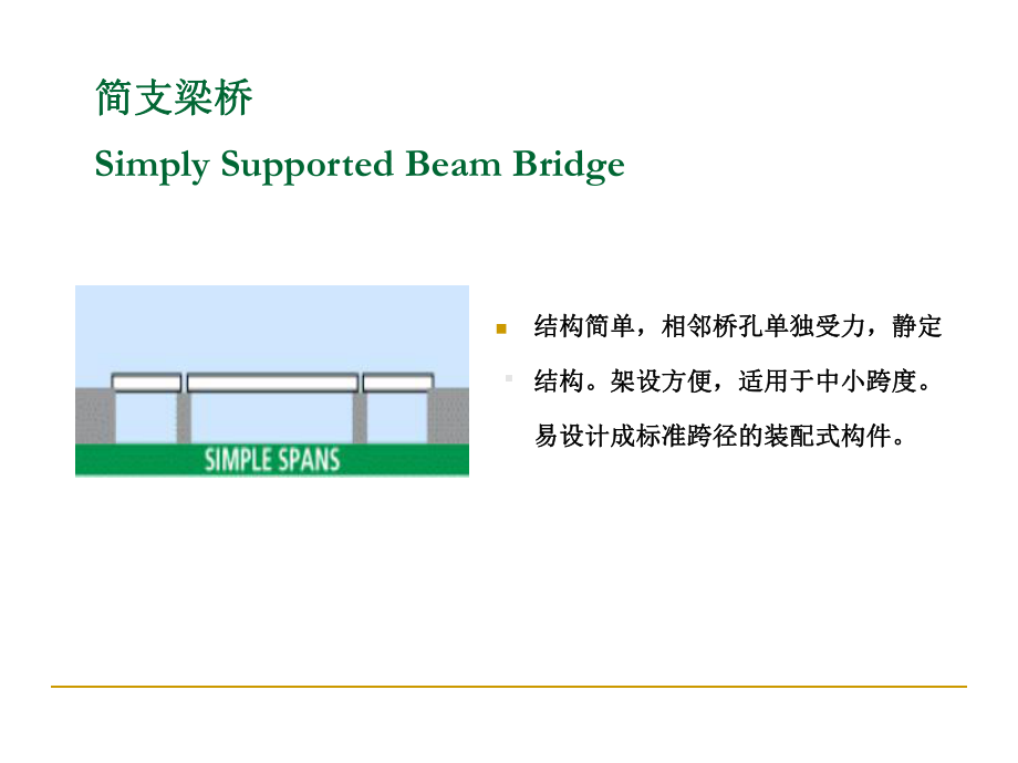 混凝土简支梁板桥结构与构造课件.ppt_第3页