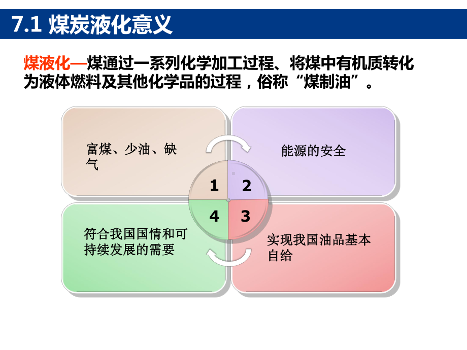 煤的直接液化课件.ppt_第3页