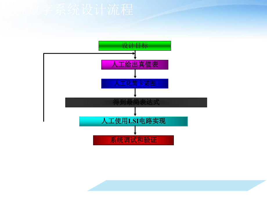 电子技术基础数字实验FPGA的设计应用xilinxiseISE13.4应用演示新课件.ppt_第2页