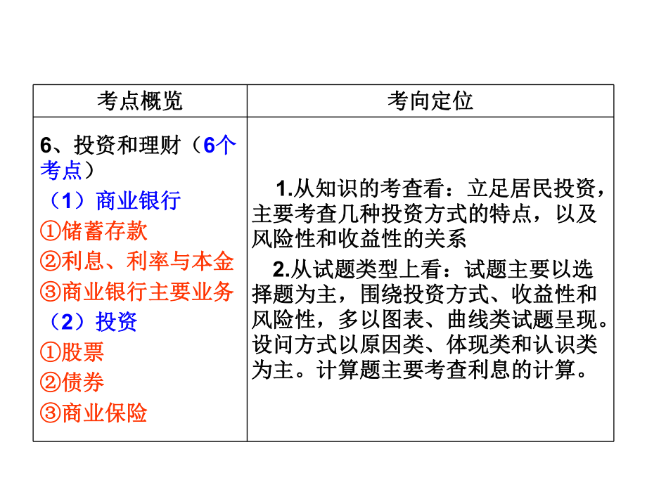 第六课投资理财的选择复习课件.ppt_第2页