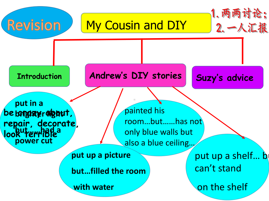 牛津英语8AUnit4Reading2(共15张)课件.pptx_第2页