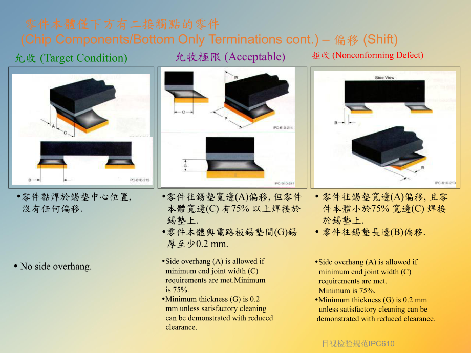 目视检验规范IPC610课件.ppt_第3页