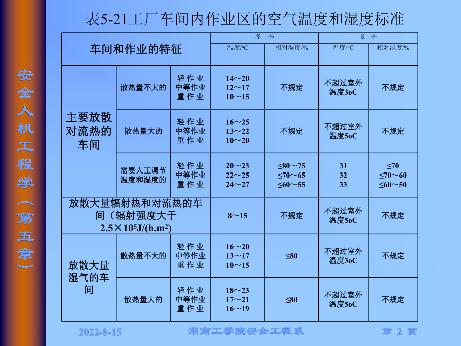 环境设计45课件.ppt_第2页