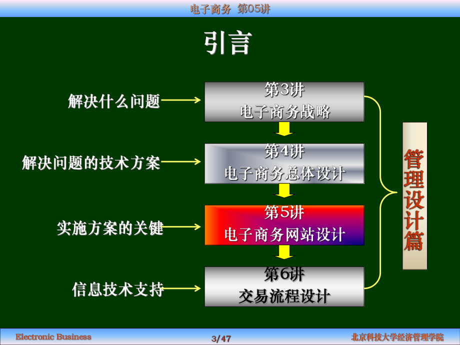 电子商务B电子商务网站设计知识课件.ppt_第3页